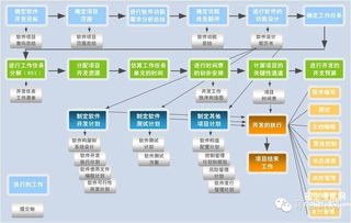 市場營銷策劃書效果預測 科學與策略的結合