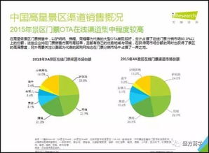 文旅融合背景下旅游投資的風險與控制 市場營銷策劃視角